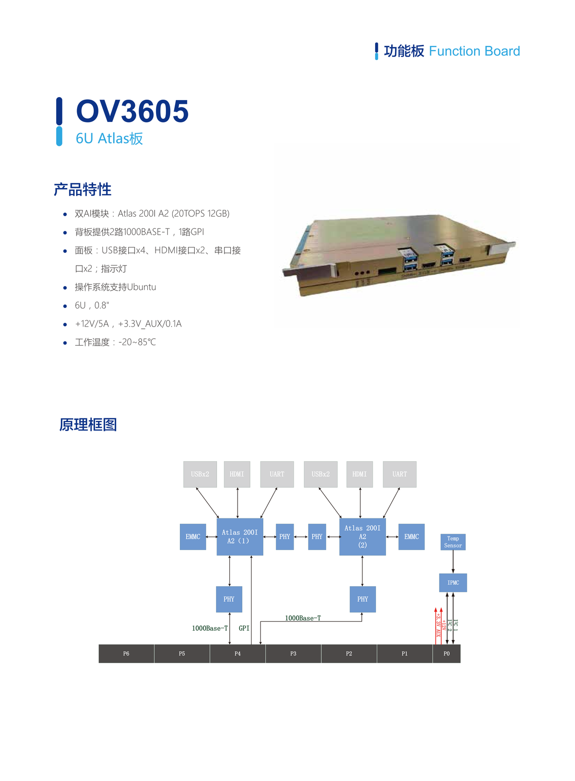 15. OV3605（6U Atlas板）.webp