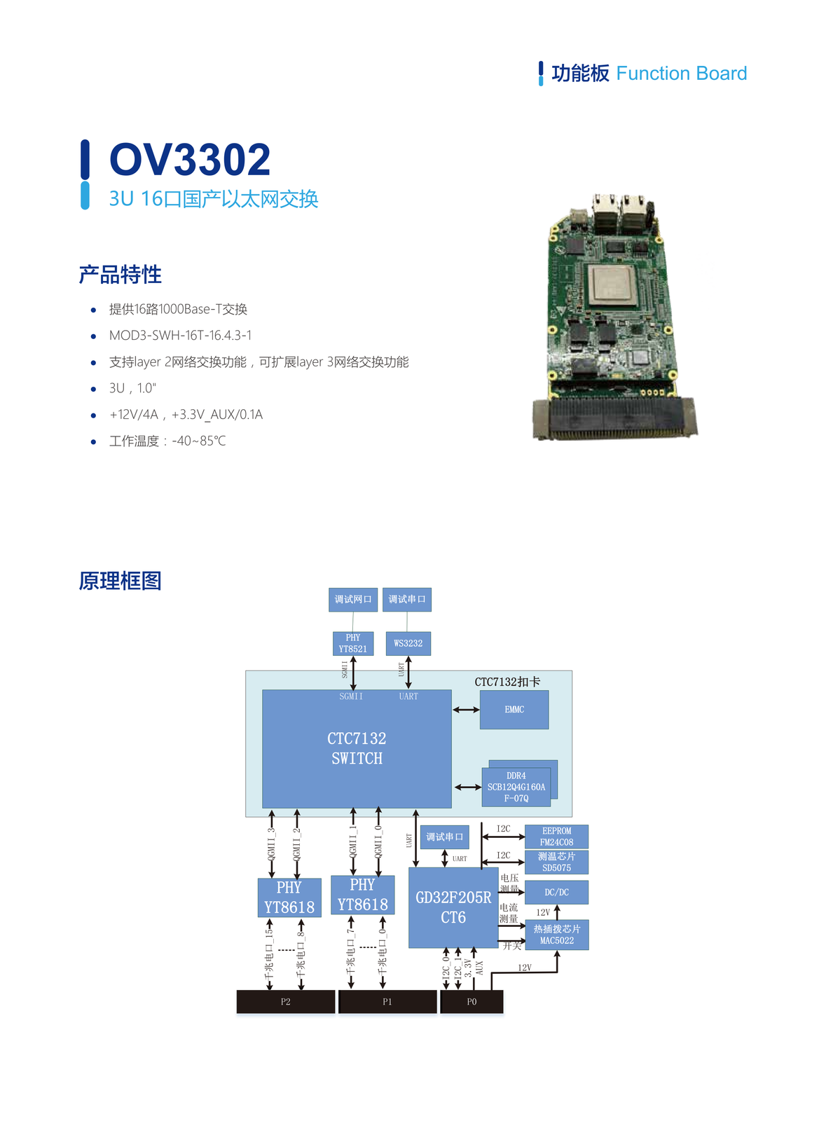 03. OV3302（3U 16口国产以太网交换）.webp
